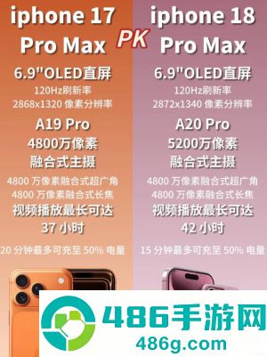 iphone18promax和17pormax对比 iphone18promax和17pormax区别 iphone18promax和17pormax对比 iphone18promax和17pormax区别