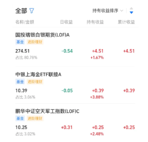 养基宝怎么看当日涨跌 养基宝看当日涨跌方法 养基宝怎么看当日涨跌 养基宝看当日涨跌方法