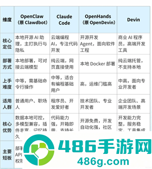 OpenClaw是什么 OpenClaw怎么读是哪个公司的