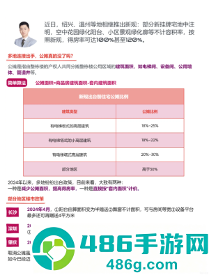 取消公摊面积什么时候实行 公摊面积取消的城市一览表