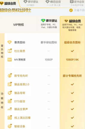 qq音乐绿钻和超级会员区别 qq音乐绿钻和超级会员可以叠加吗