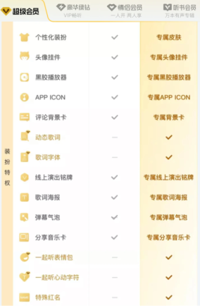 qq音乐绿钻和超级会员区别 qq音乐绿钻和超级会员可以叠加吗