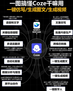 扣子ai主要用于哪些方面 扣子ai是哪家公司开发的