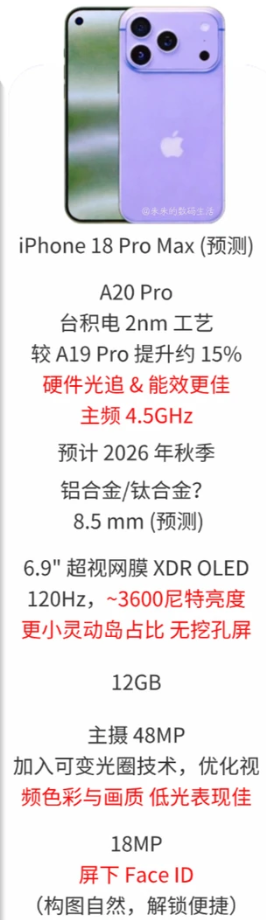 iPhone18Promax发布时间 iPhone18Promax参数配置