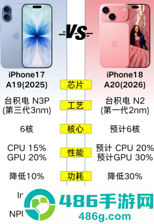 iphone18和17对比 iphone18和17哪个值得买