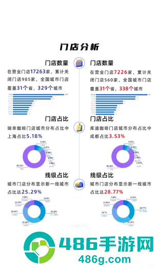 库迪和瑞幸什么关系 库迪和瑞幸一个档次吗
