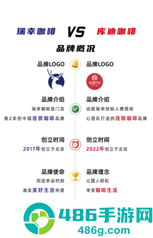 库迪和瑞幸什么关系 库迪和瑞幸一个档次吗