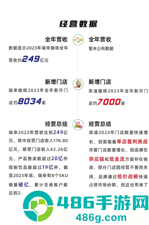 库迪和瑞幸什么关系 库迪和瑞幸一个档次吗