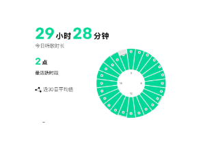qq音乐累计听歌时长在哪里看 QQ音乐累计听歌时长怎么看【必学技能】
