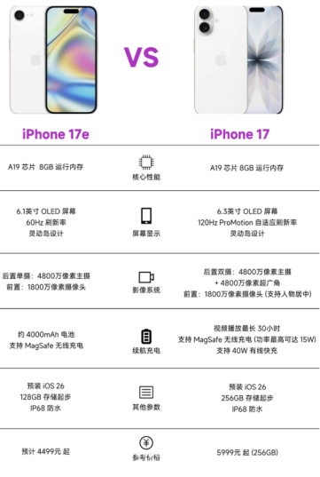 苹果17e和苹果17的区别 苹果17e多少钱【操作指南】