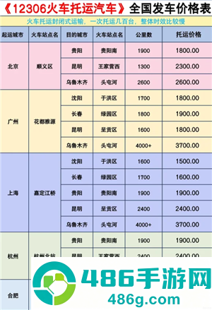 铁路12306托运汽车怎么下单 铁路12306托运汽车价格表