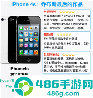 iPhone4S是哪一年上市的当年卖多少钱 iPhone4S回收价格